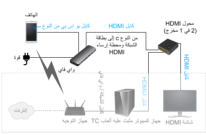 ألعاب TC