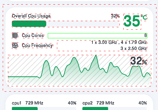 The group found by T:Overall Cpu Usage&&VG.