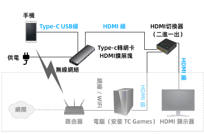 TC Games